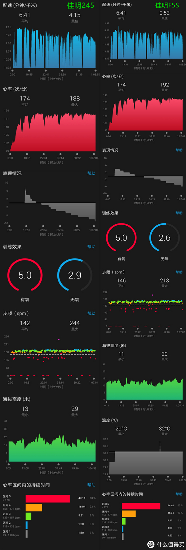 图形对比