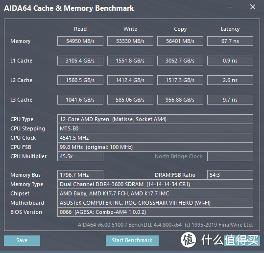 G·Skill Trident Z Royal DDR4 3200 C14 8GB*2 @DDR4 3600 C14