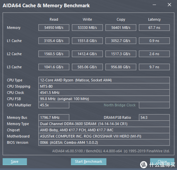 G·Skill Trident Z Royal DDR4 3200 C14 8GB*2 @DDR4 3600 C14
