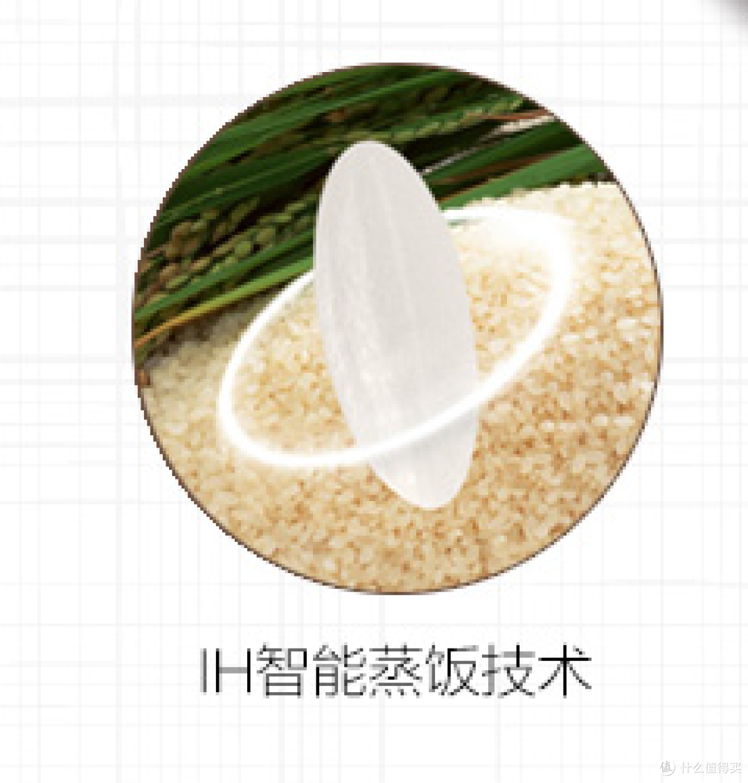 米饭做法(官方图)