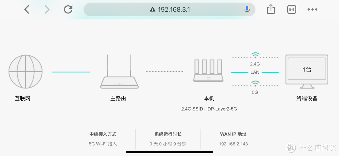 你把我当傻瓜么？是的，我就是把你当傻瓜。华为WS5200四核版