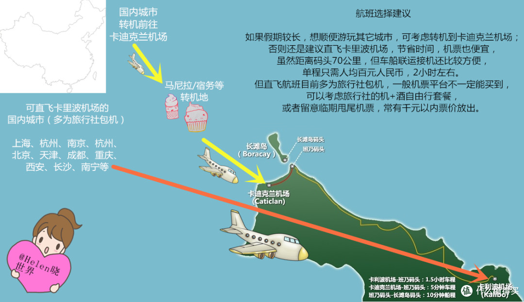 白沙滩走九遍,为你总结这份简洁易懂的长滩岛攻略