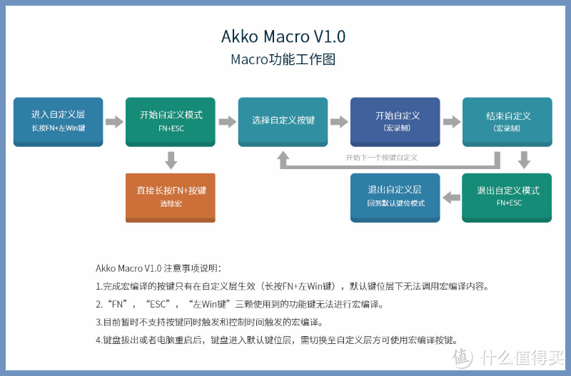 上市半年就改款，AKKO3108V2地平线机械键盘开箱体验