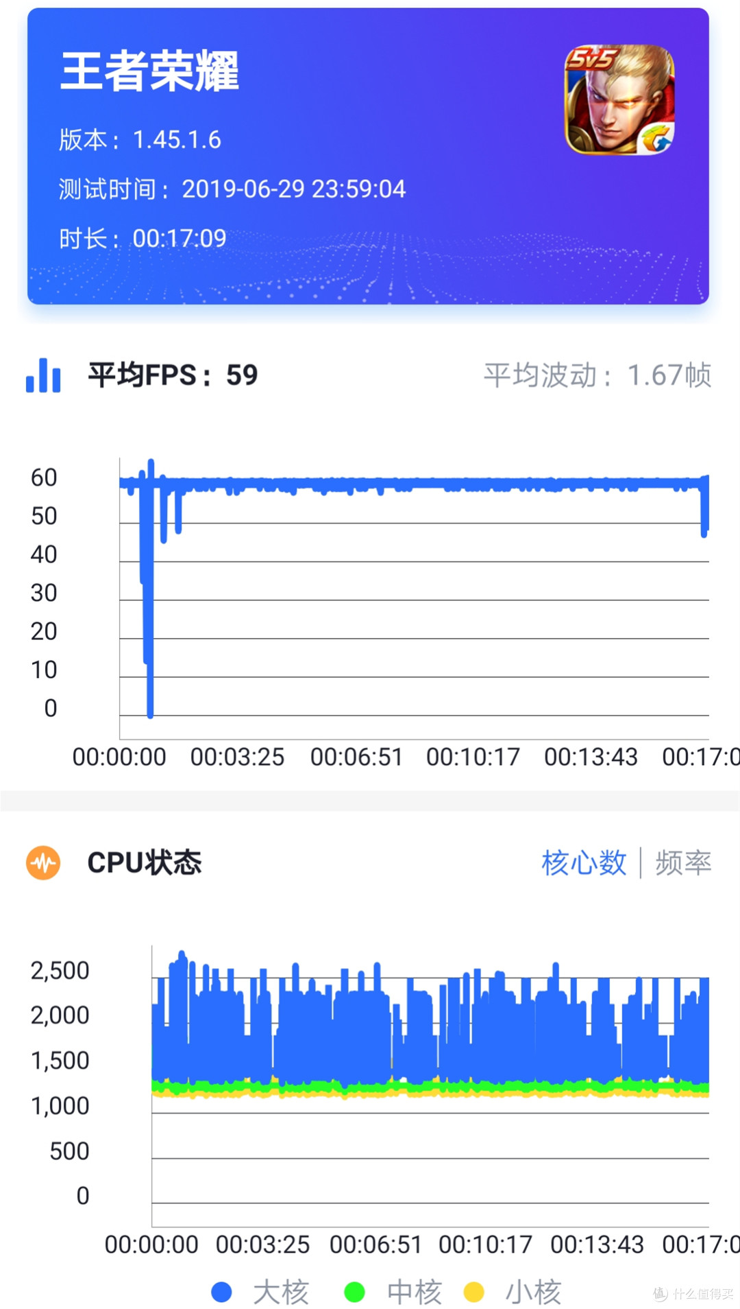 拥有前置3200万人像超级夜景的华为 nova5 Pro,如此不简单