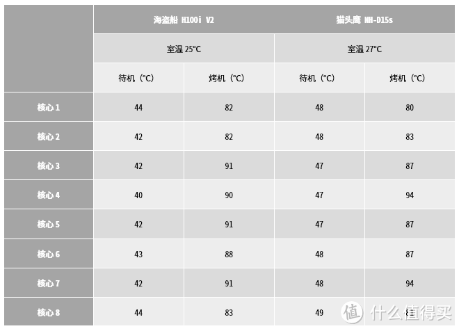 618瞎折腾：中端240mm一体水冷有必要换高端风冷吗？