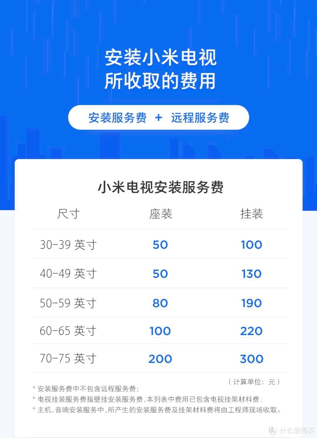 应该是2000元档能买到的最强配置了 — 乐融Letv Y55C 开箱