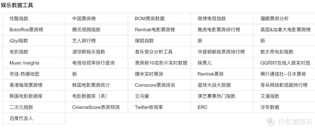 9 大堪称神器的网站，手快有