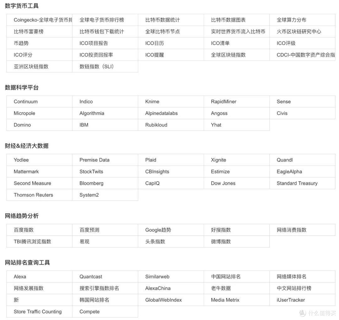 9 大堪称神器的网站,手快有