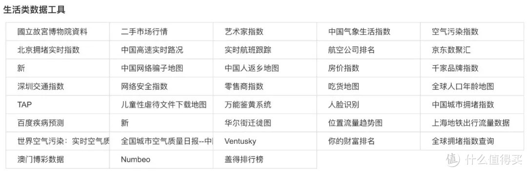 9 大堪称神器的网站，手快有