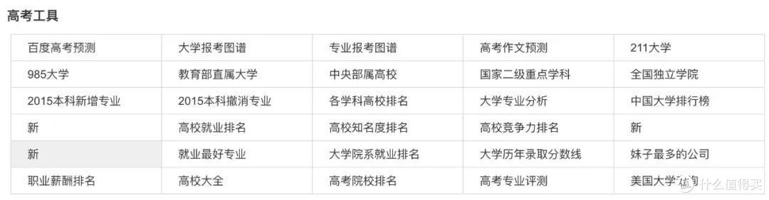 9 大堪称神器的网站,手快有