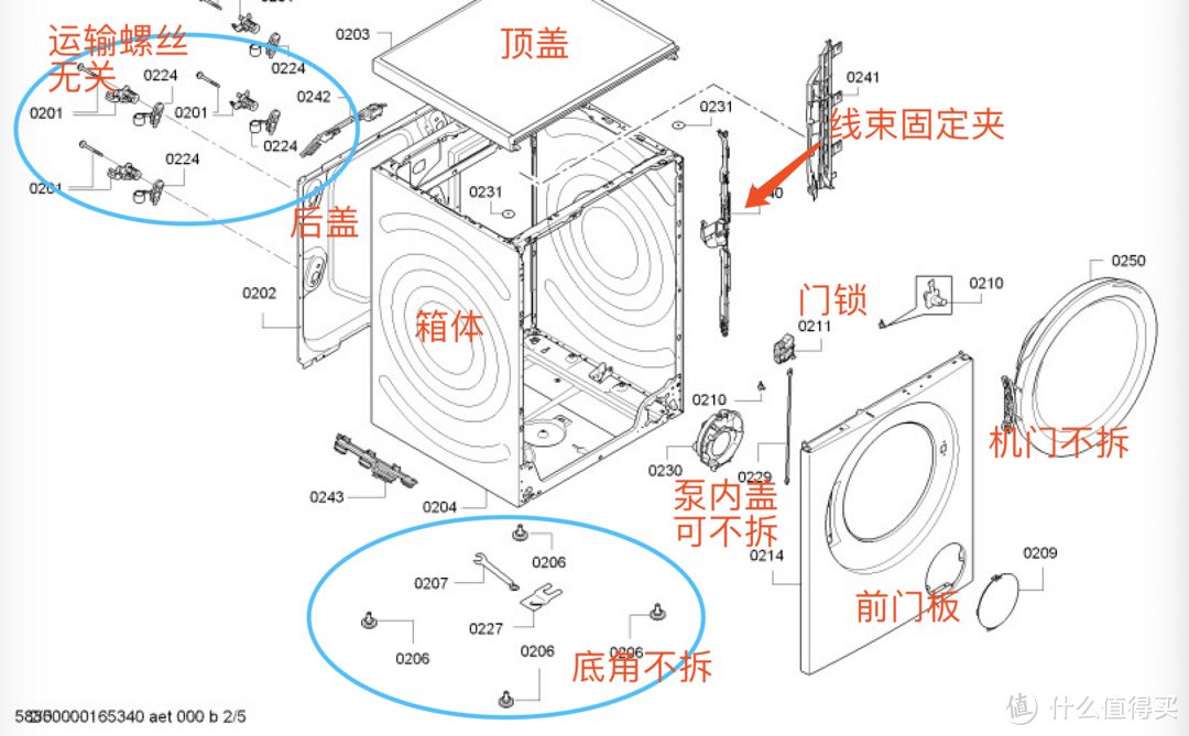 败家回忆录篇三滚筒洗衣机拆机清洗指南