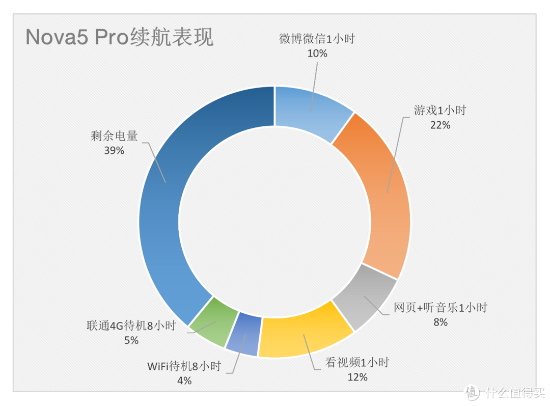 这一次，华为Nova5 Pro抓住了光