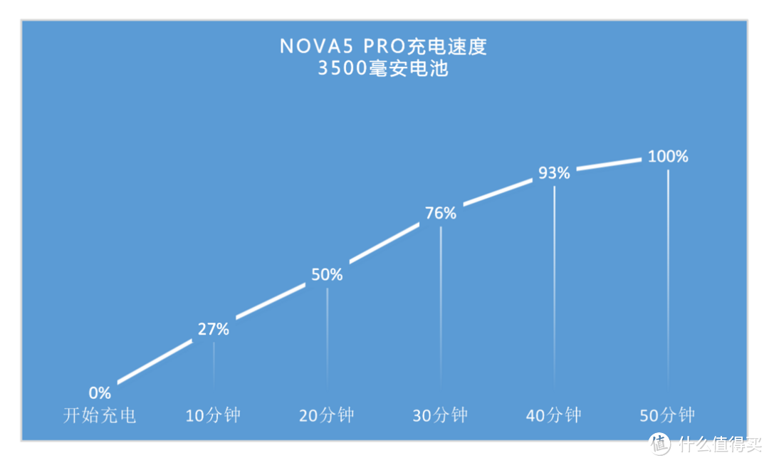 这一次，华为Nova5 Pro抓住了光