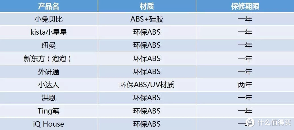 英语启蒙神笔必备：9款点读笔测评，我强烈推荐这款！