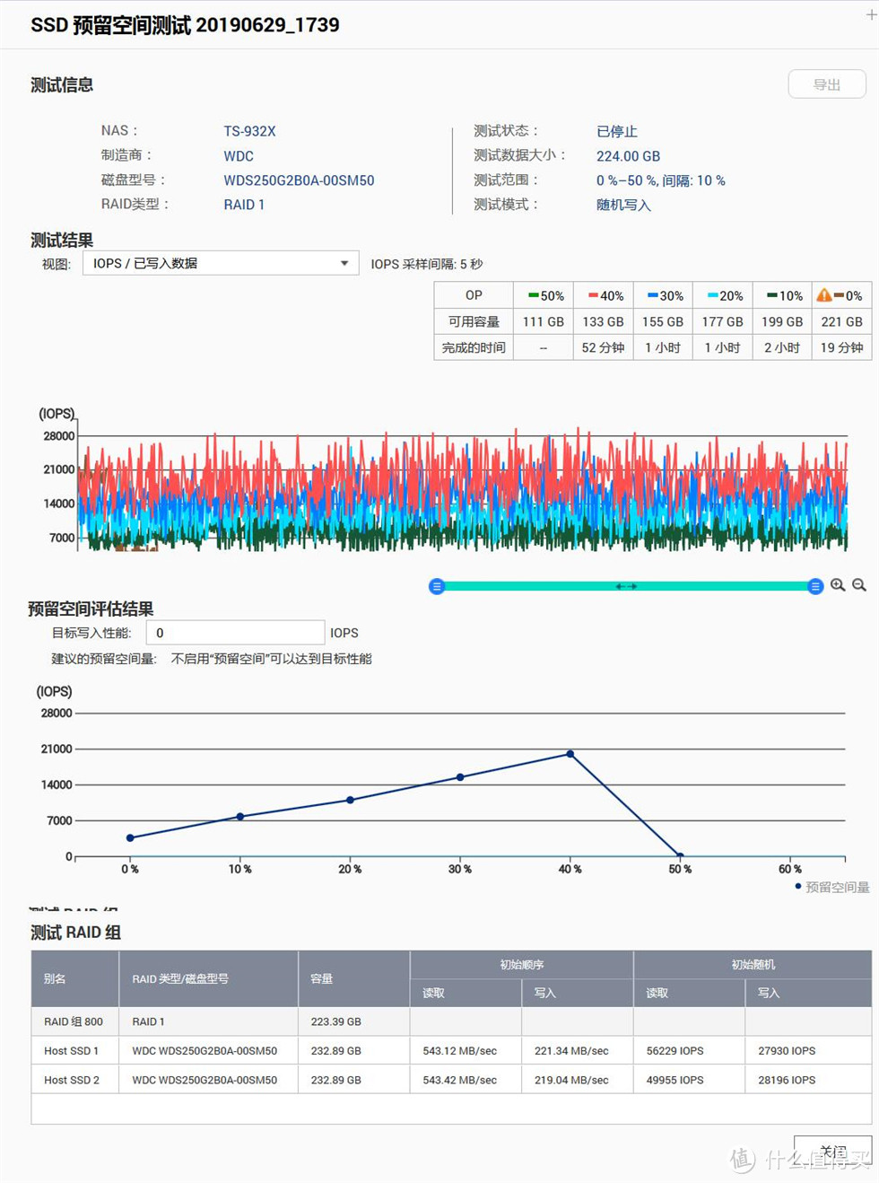 万兆加持的威联通QNAP TS-932X！首次入手威联通NAS简单体验