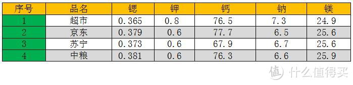 四个渠道依云测定结果