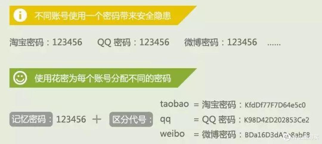 这 5 类网站,完美解决生活问题,不容错过