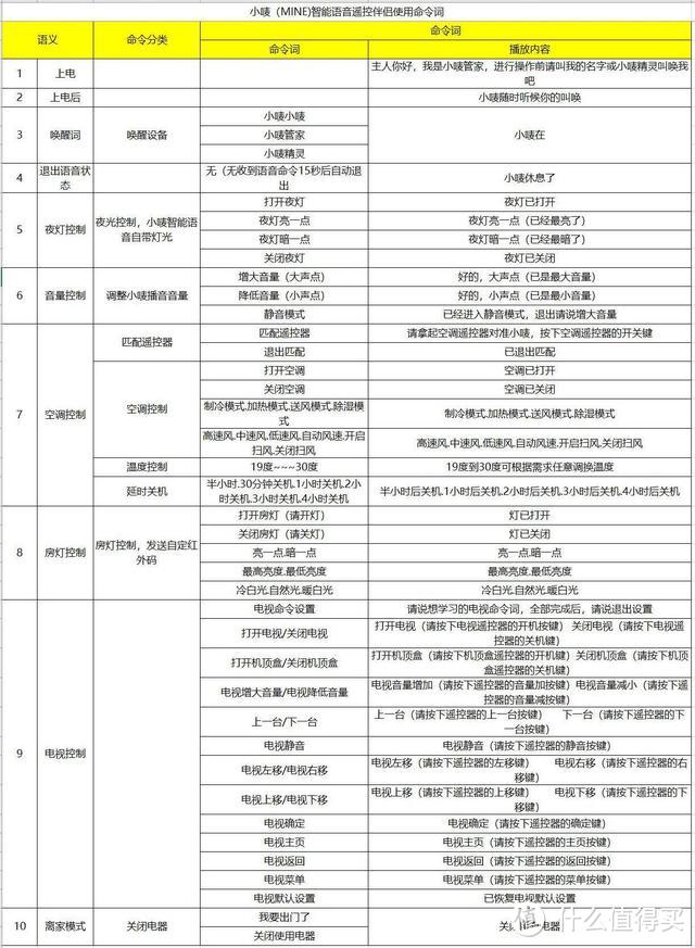 家居吸顶灯如何打造，一灯AI智能声控解决方案