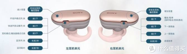 操作繁琐倒是真的