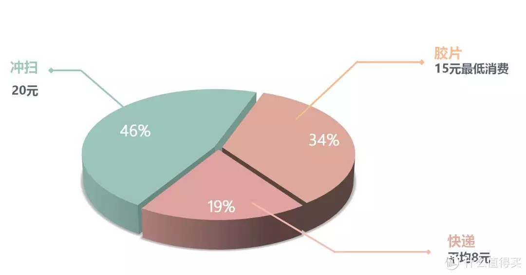 胶片相机：他们是他们，我是我