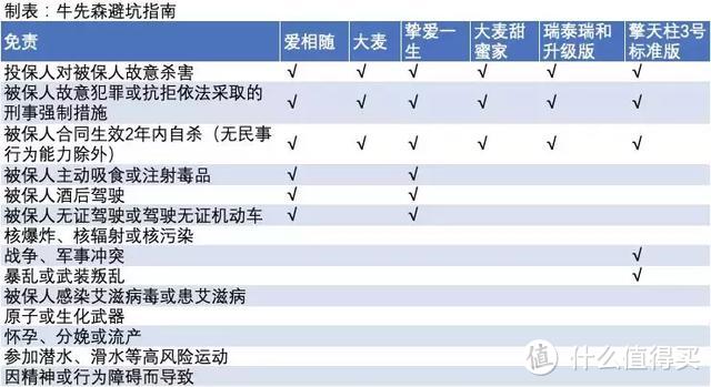 超过3亿中国人有睡眠障碍，这些保障能帮助你保护自己