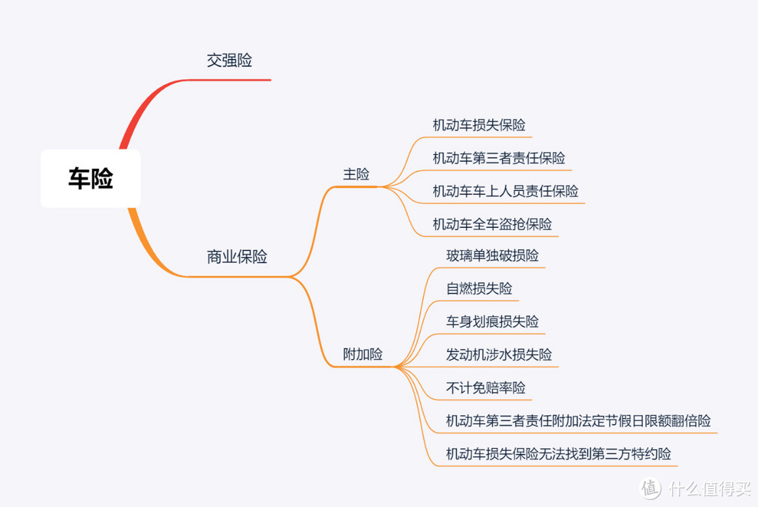 买了车险就完事？普通人都会忽略这些事实！