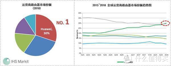 真芯英雄，200元档最强路由——华为WS5200四核版