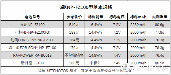 适用于索尼a7III/a7RIII的6款FZ100电池测试与拆解