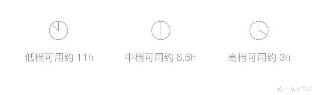 夏日降温搭档—苏宁极物便携小风扇