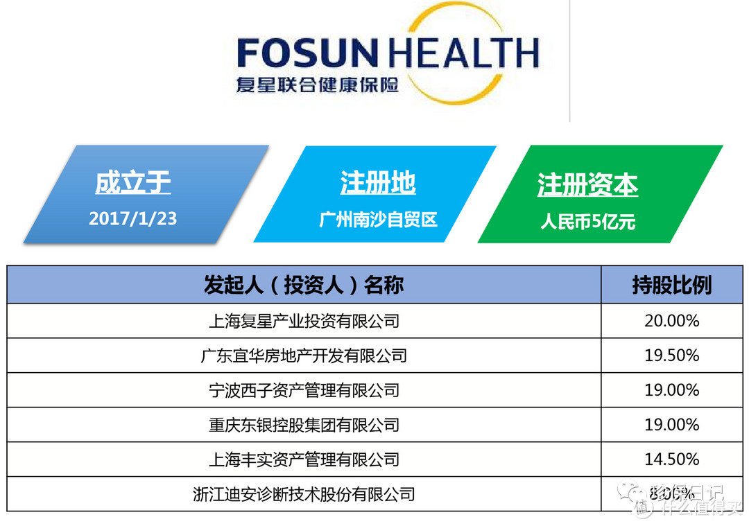 复星联合保险公司怎么样？哪些重疾险更值得选择？