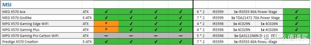 不可不看，关于7月7发布的新Ryzen平台你需要知道的一切都在这里了