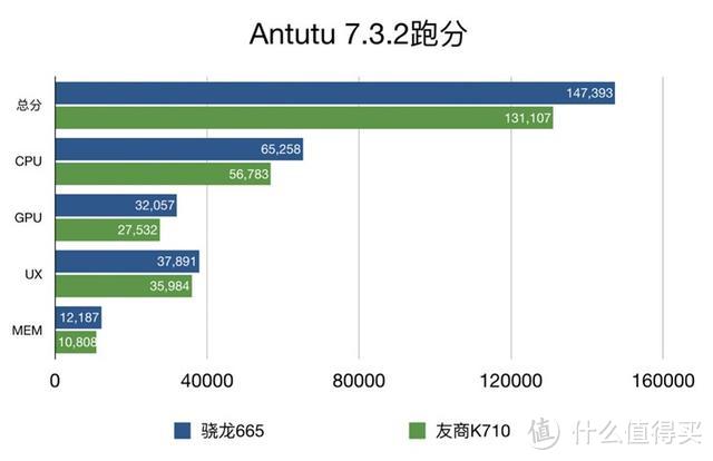 骁龙665性能解析、小米9开启安卓Q开发版内测优先体验招募