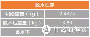 高颜值、高智商……现在的用户对洗衣机都要求“三高”了吗？