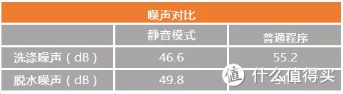 高颜值、高智商……现在的用户对洗衣机都要求“三高”了吗？