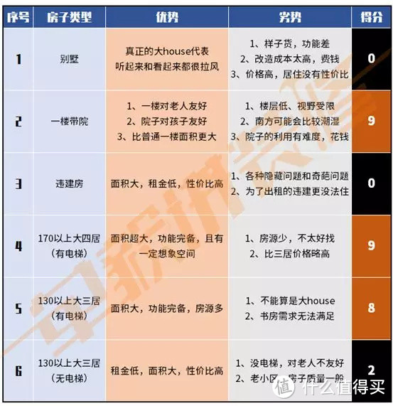 家底多少适合住别墅？一个月5k-8k整多大面积合适？这6种大house，2种我给0分！