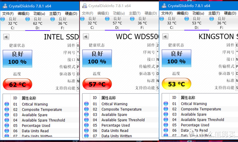 三款500GB级别的M.2固态大比拼，谁能赢在最后？