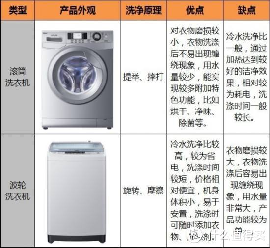 【精选集】装修必备:六类大家电原理揭秘文推荐