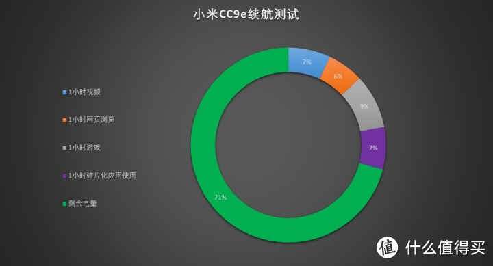 小米CC9e评测 千元的价格不变的核心体验