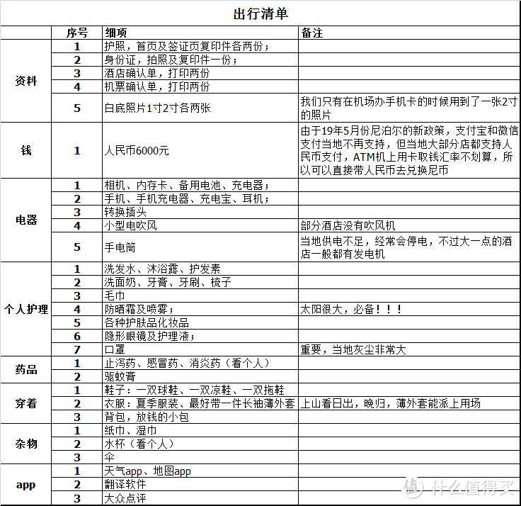 出行清单