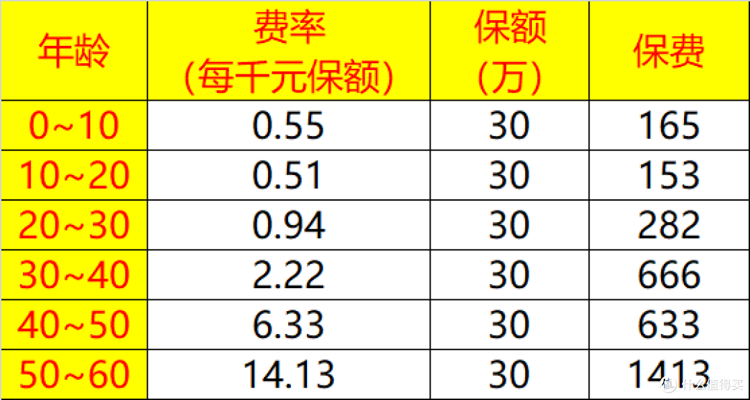 相互宝理赔数据异常?存在骗保行为?