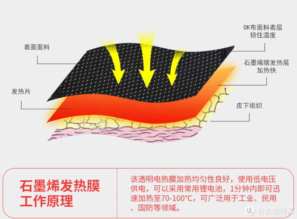 呵护颈椎健康——烯时代纯石墨烯舒适款护颈体验