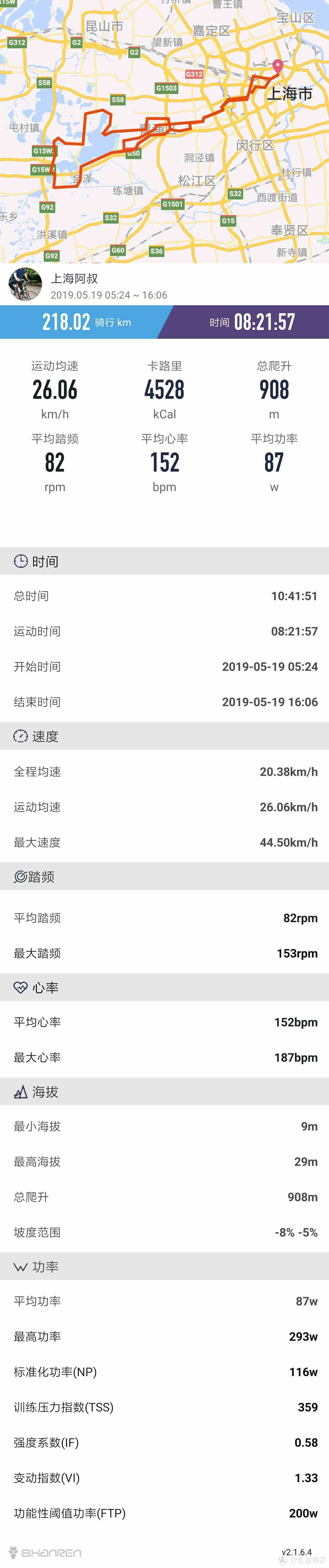 45岁上公路？瞎闹腾还是真进阶？