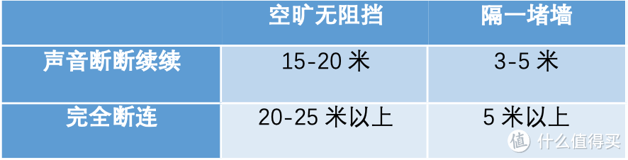 Vlog最佳拾音方案——森海塞尔XS Wireless Digial便携领夹麦套装开箱评测