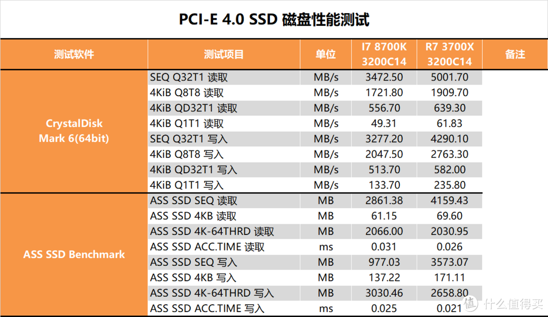 【茶茶】让牙膏厂恰柠檬？AMD三代锐龙处理器测试报告