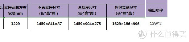 Hisense 海信 VIDAA 65V1A  4K 电视 购买退货记录