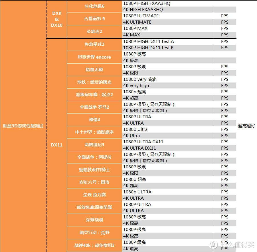 【茶茶】告别GCN架构？AMD RX 5700XT测试报告