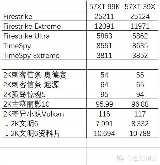 回归初心——AMD Radeon RX 5700XT、5700首发测试