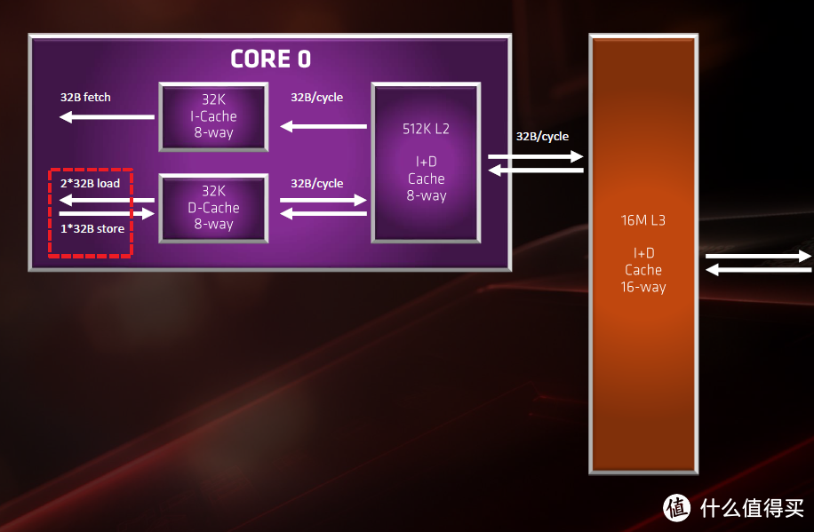 彻底翻盘！AMD 锐龙9 3900X与锐龙7 3700X评测