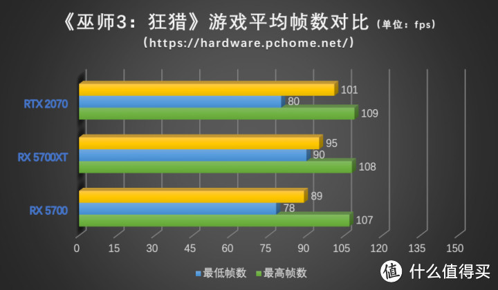 硬刚2070不虚 AMD RX 5700系列显卡首测