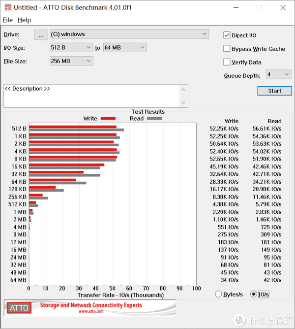 建兴T10，256MB，IOPS
